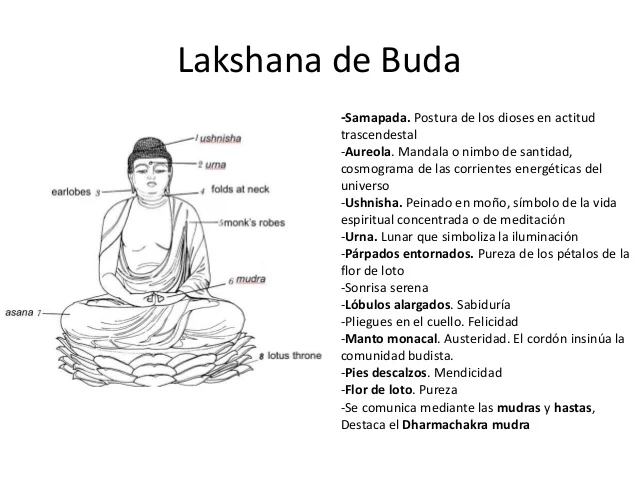 Las primeras representaciones de Buda con forma humana