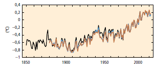 Aumento_temperatura_IPCC